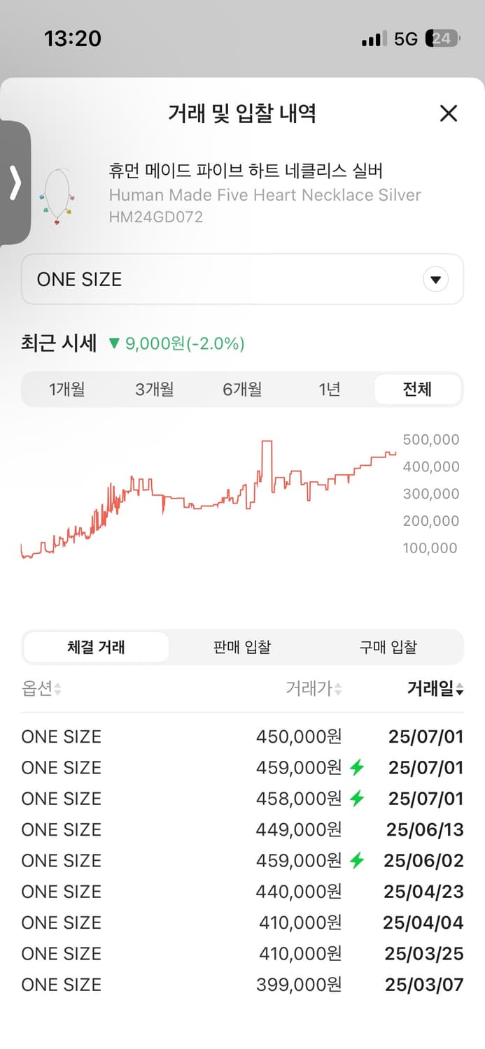 휴먼메이드 파이브하트 목걸이 상품이미지4