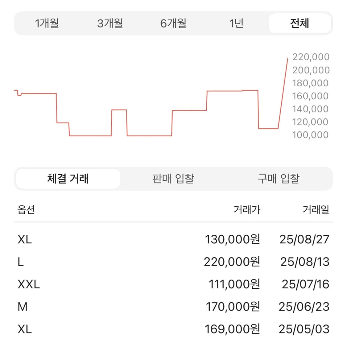 스투시 빅 메쉬 탱크탑 내츄럴 L 새상품 상품이미지3