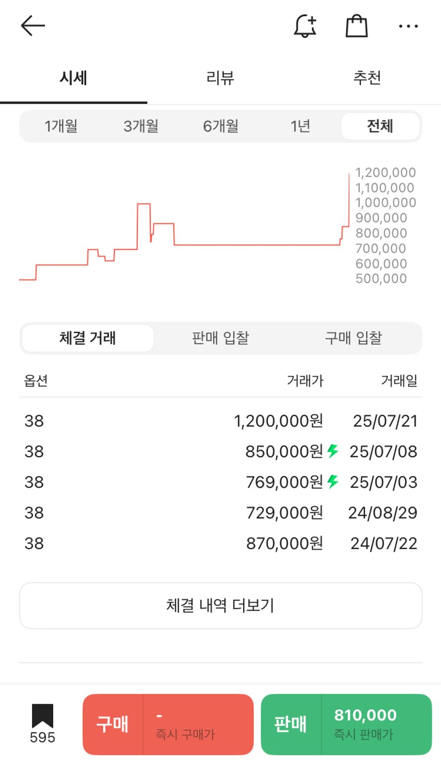 캐피탈 잼스톤 데님쇼츠 (~8/13) 상품이미지6