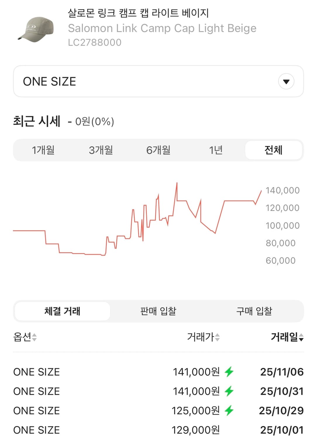 미착용 택O) 살로몬 링크 캠프캡 라이트베이지 상품이미지4