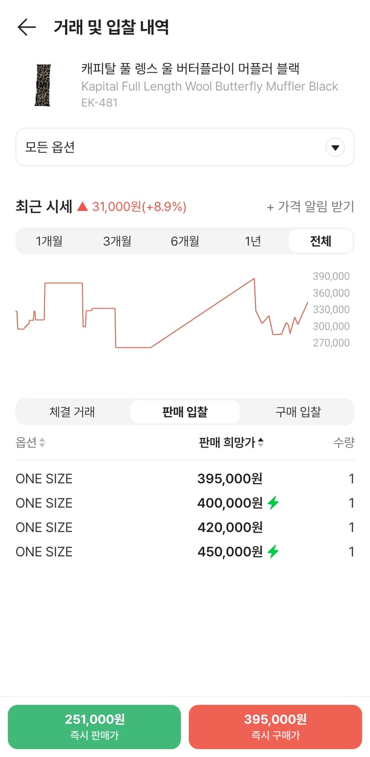 캐피탈 나비 머플러 팔아요 상품이미지4