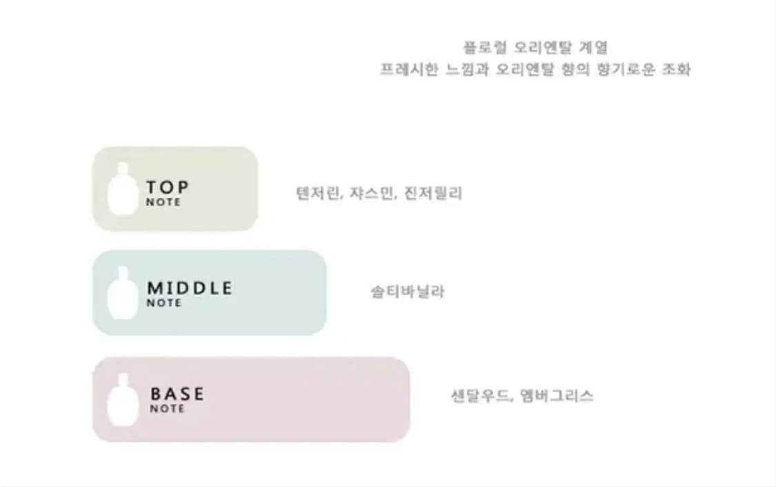 (단종)파코라반 올림피아 오드퍼퓸 80ml 상품이미지3