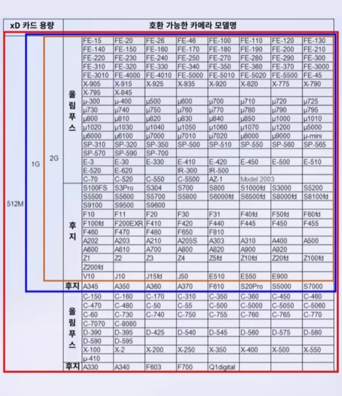 Xd카드 판매합니다! /정품 XD카드 호환 어댑터 (올림푸스) 상품이미지4