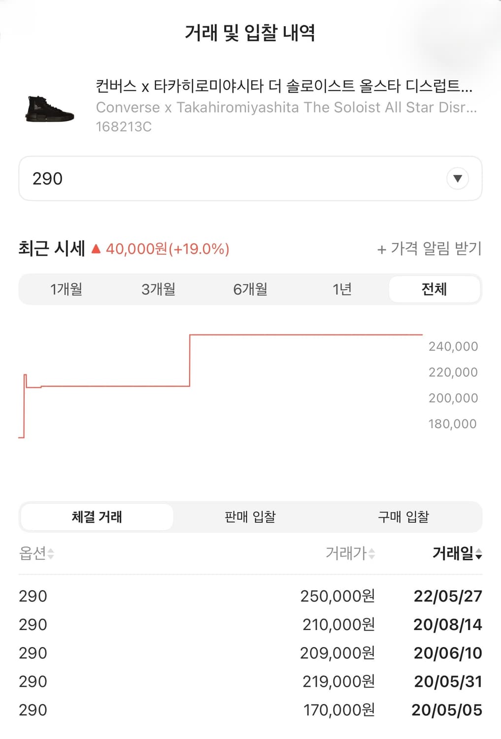 컨버스 x 타카히로미야시타 더 솔로이스트 올스타하이 블랙 290 상품이미지8