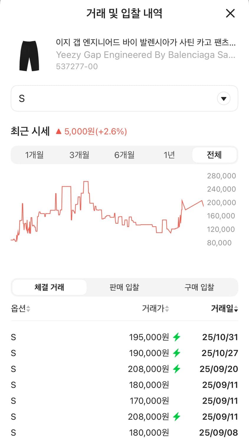 이지갭 발렌시아가 사틴 카고 팬츠 S 상품이미지3