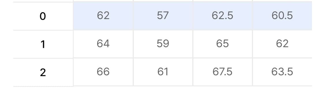 아이돈워너셀 ma-1 0사이즈 상품이미지2