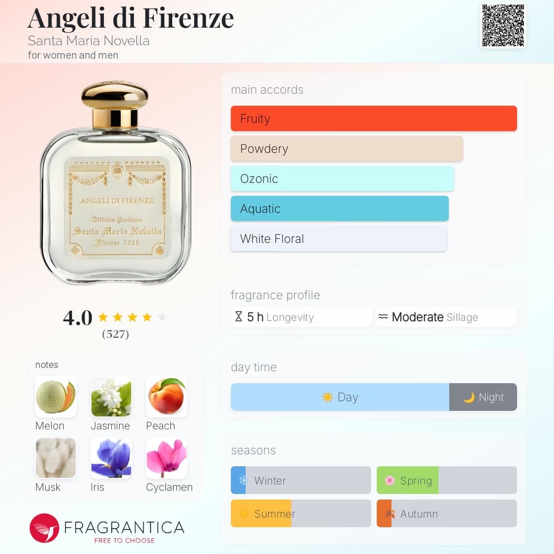 [국문택] 산타마리아노벨라 엔젤 디 피렌체 50ml 상품이미지9