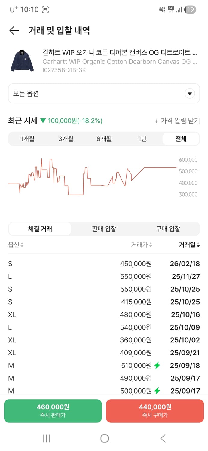 칼하트윕 OG 디트로이트 자켓 에어 포스 L 상품이미지3