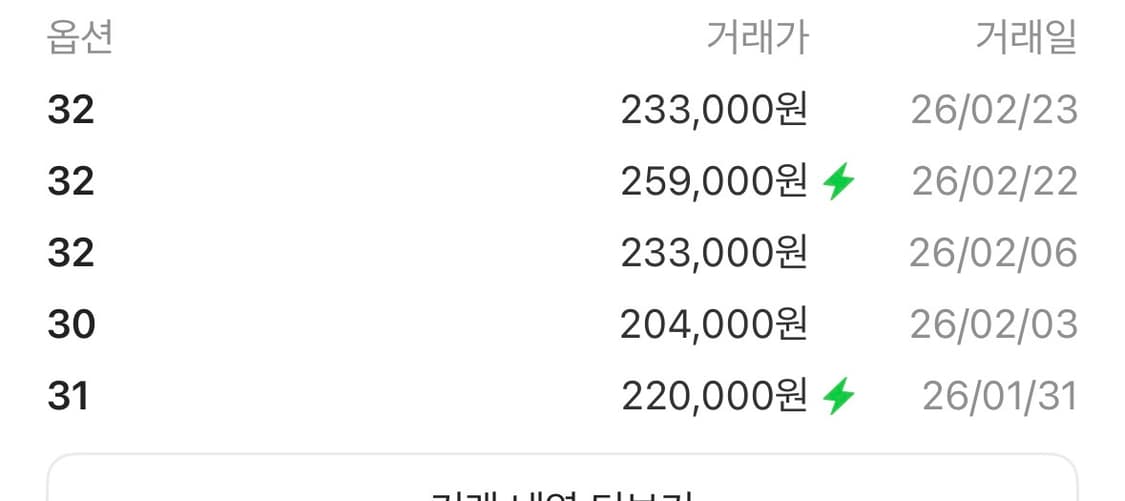 아워레가시 익스텐디드 써드컷 상품이미지2