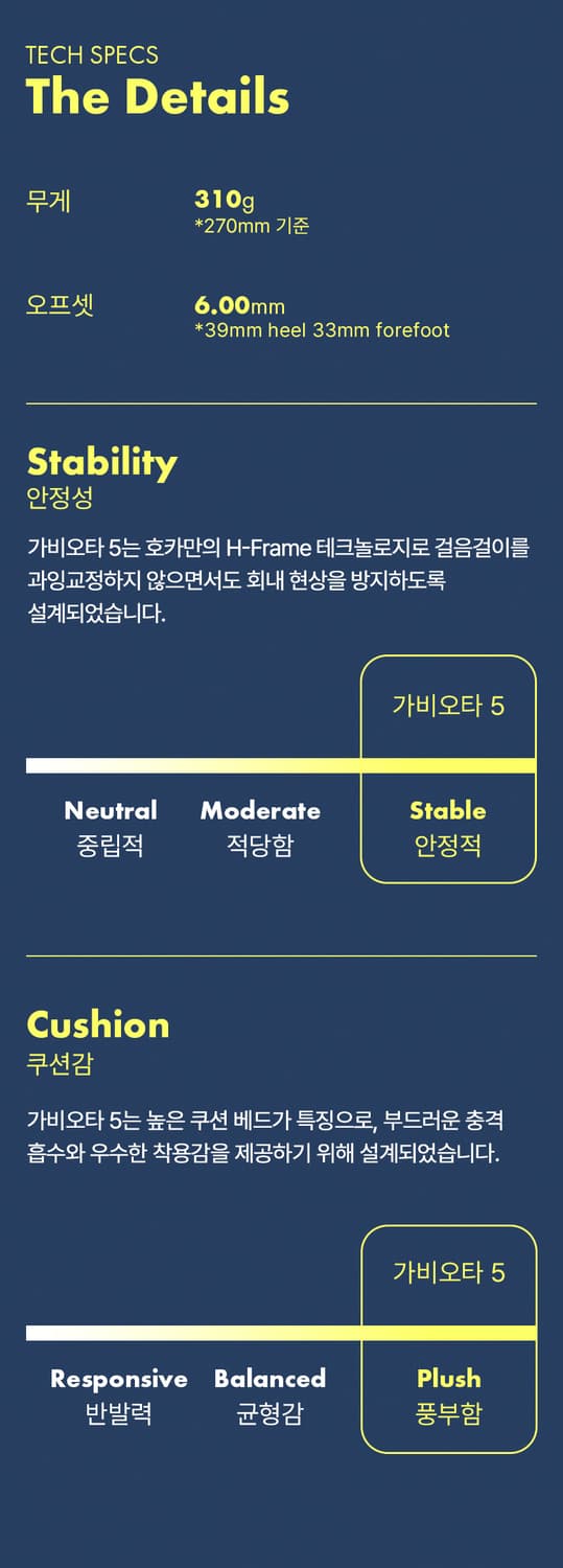 호카 가비오타5 와이드 285mm 상품이미지10