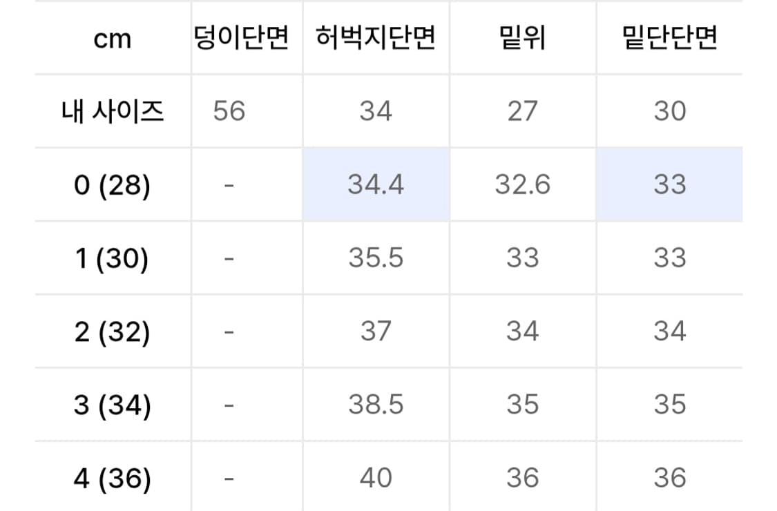 디미트리블랙 바이오워싱 카펜터 버뮤다 데님 팬츠 라이트블루 (32) 상품이미지4