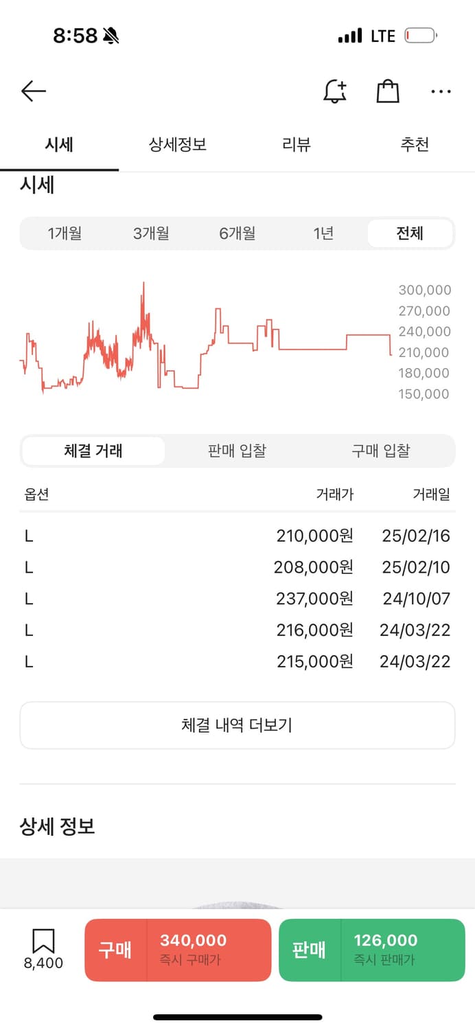 스투시 후드티 상품이미지3