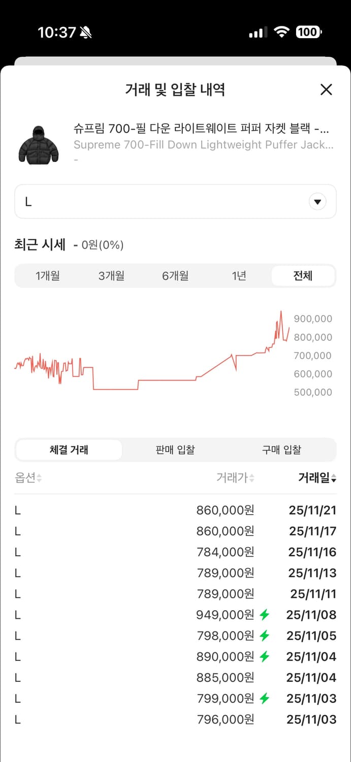 슈프림 700필(700-Fill) 다운 L 상품이미지2