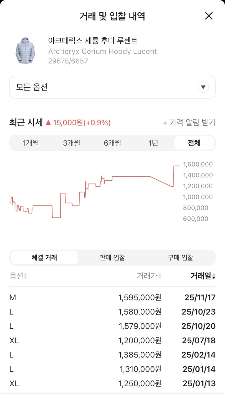 아크테릭스 세륨 후디 루센트 XL 상품이미지2