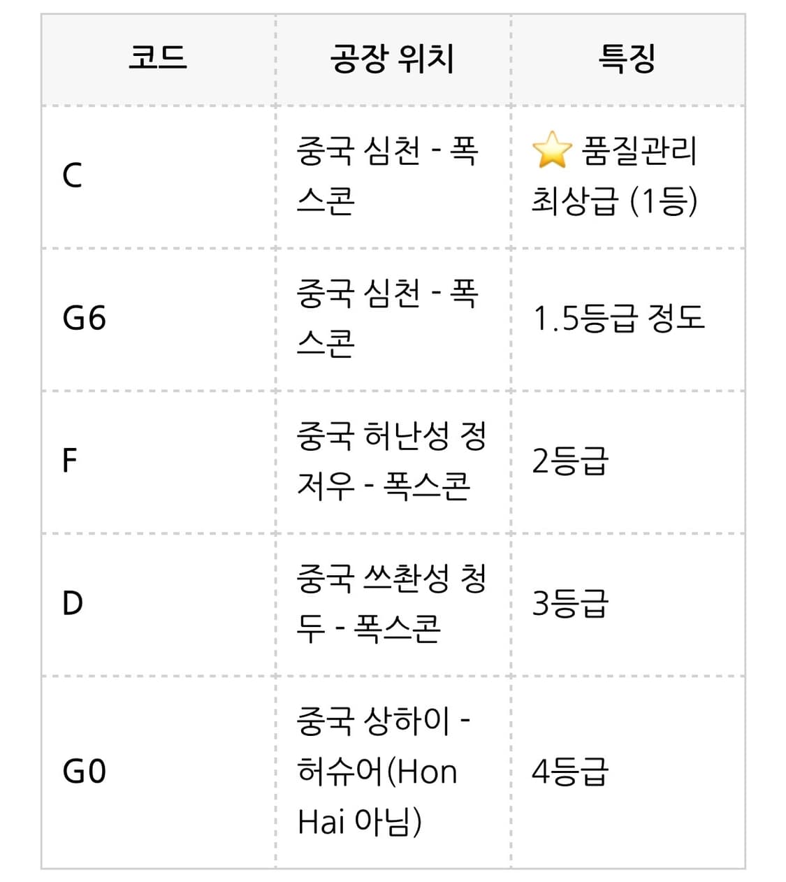 아이폰 5C 화이트 16GB 상태 최상 순정폰 박스포함 작례O 상품이미지9