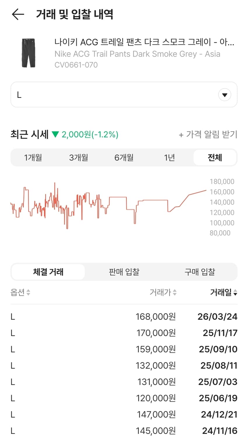 새제품급 아시아 L) ACG 트레일 팬츠 다크 그레이 상품이미지2
