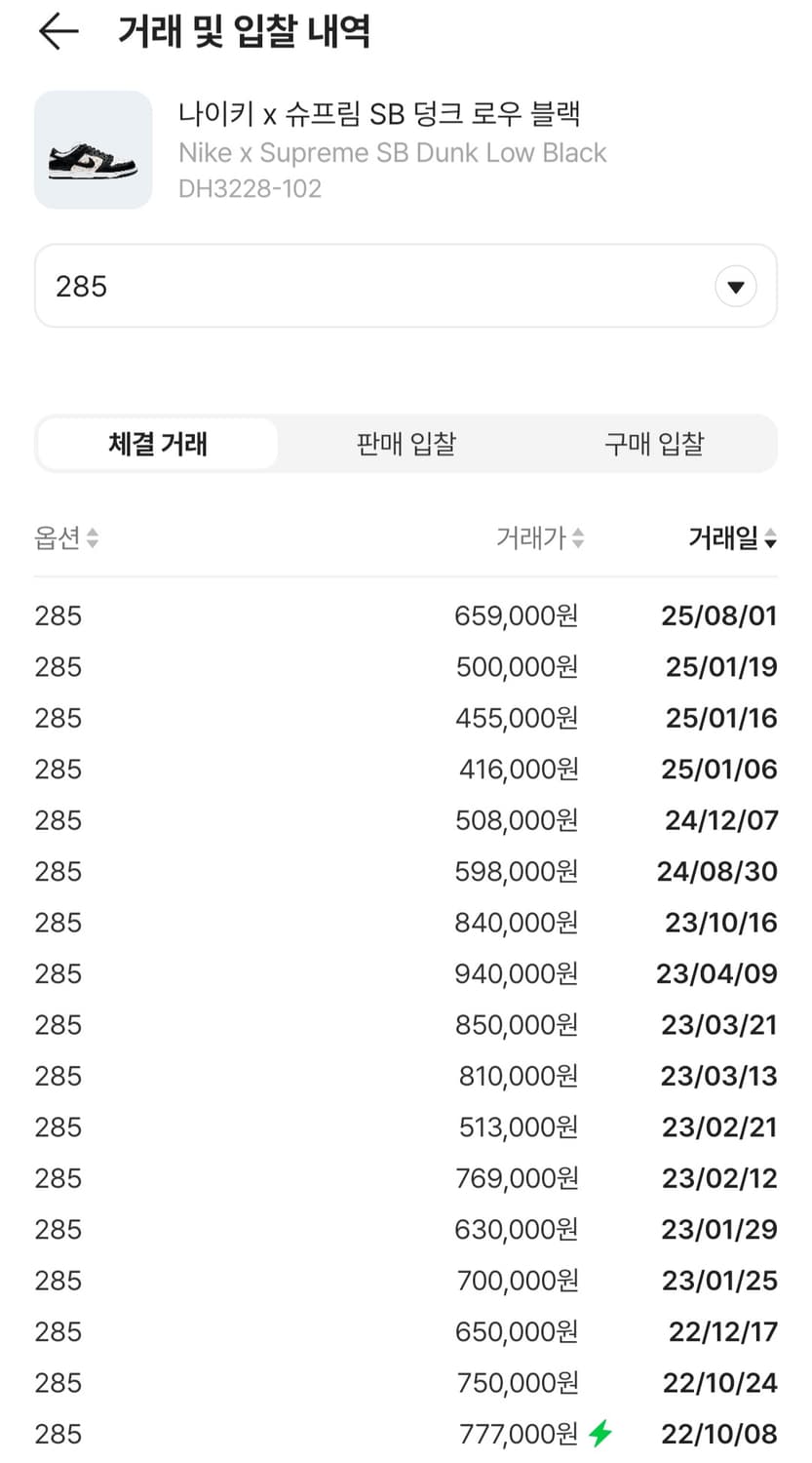 새상품 나이키 x 슈프림 덩크 블랙 285사이즈 판매 상품이미지2