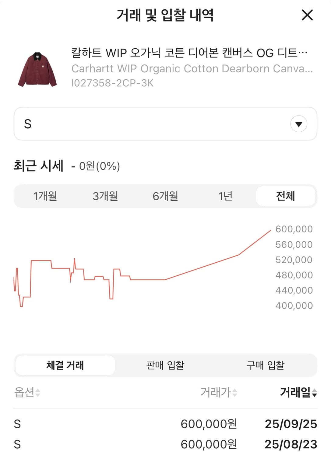 칼하트 디트로이트 말벡 상품이미지2