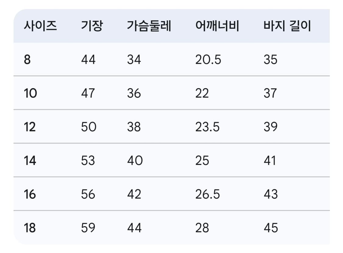 산리오 아동 잠옷세트 새상품 개당가격 상품이미지8
