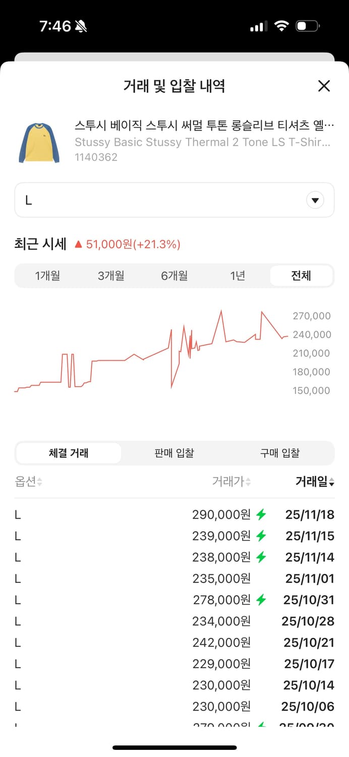 L) 스투시 써멀 투톤 롱슬리브 티셔츠 옐로우 상품이미지3
