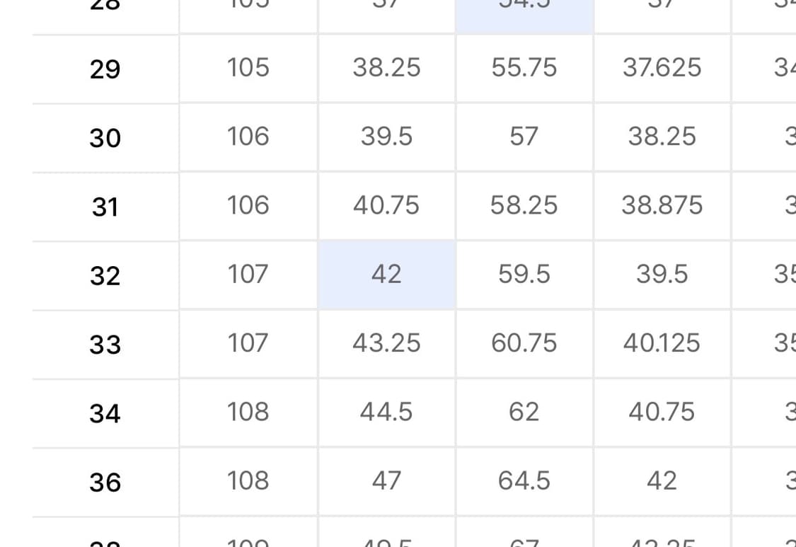 무신사스탠다드 시티레저 와이드 벨티드 디태처블 카고 팬츠 33사이즈 상품이미지3