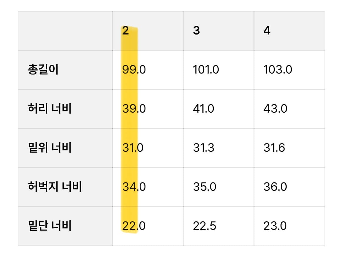 [2]비헤비어 522c 셀비지 데님 라이트 블루 연청 상품이미지5