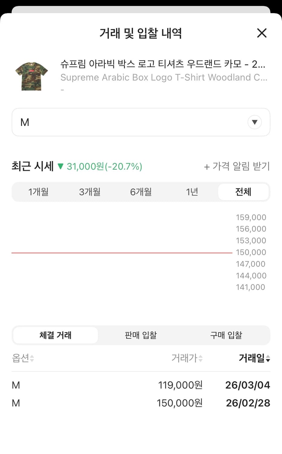 슈프림 아라빅 우드카모 M(새상품) 상품이미지4