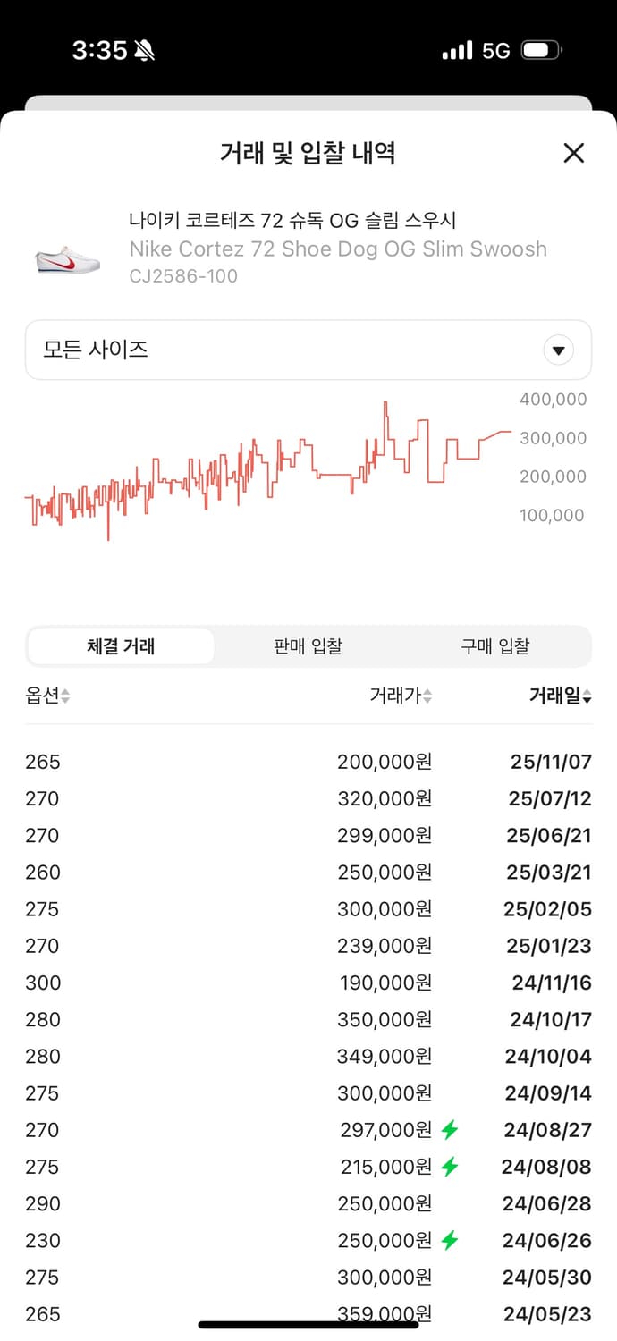나이키 한정판 코르테즈 OG 72 슈독 265 슬림 스우시 상품이미지5