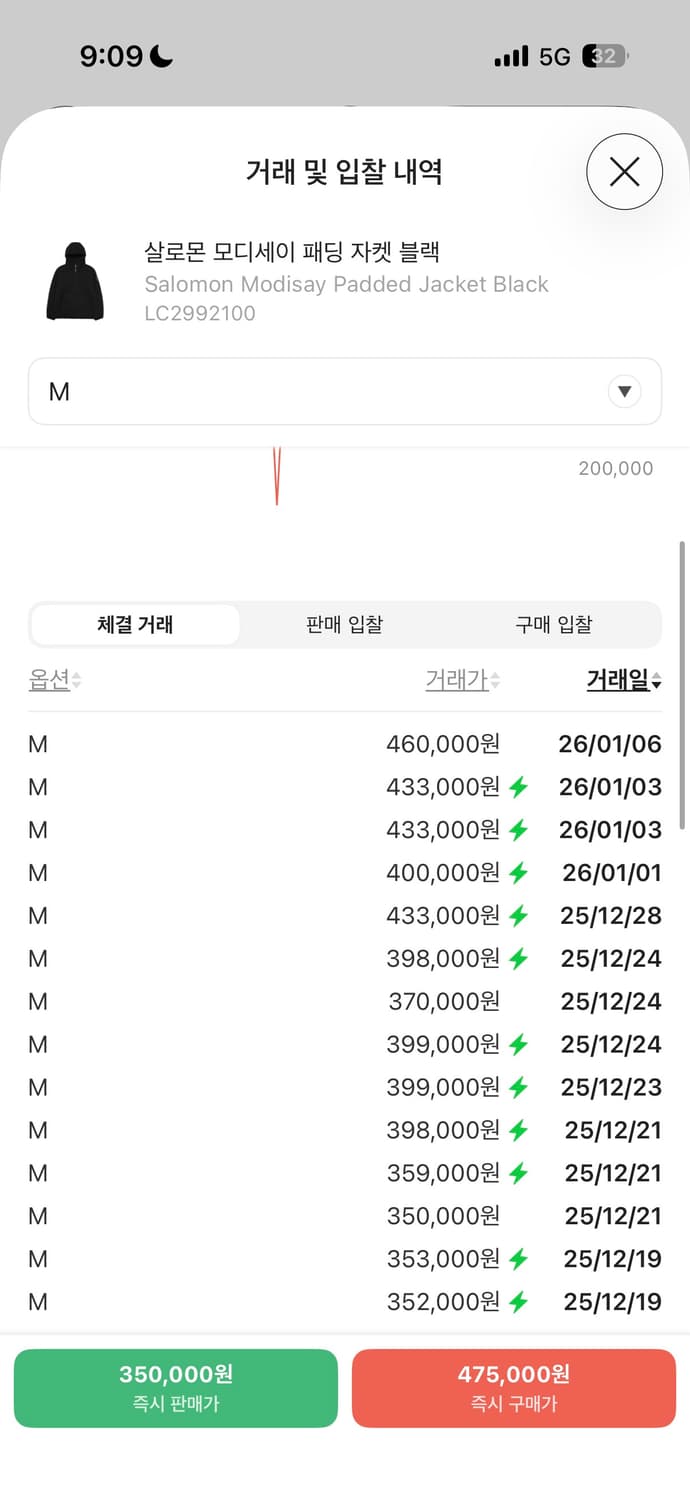 살로몬 모디세이 패딩자켓 상품이미지2