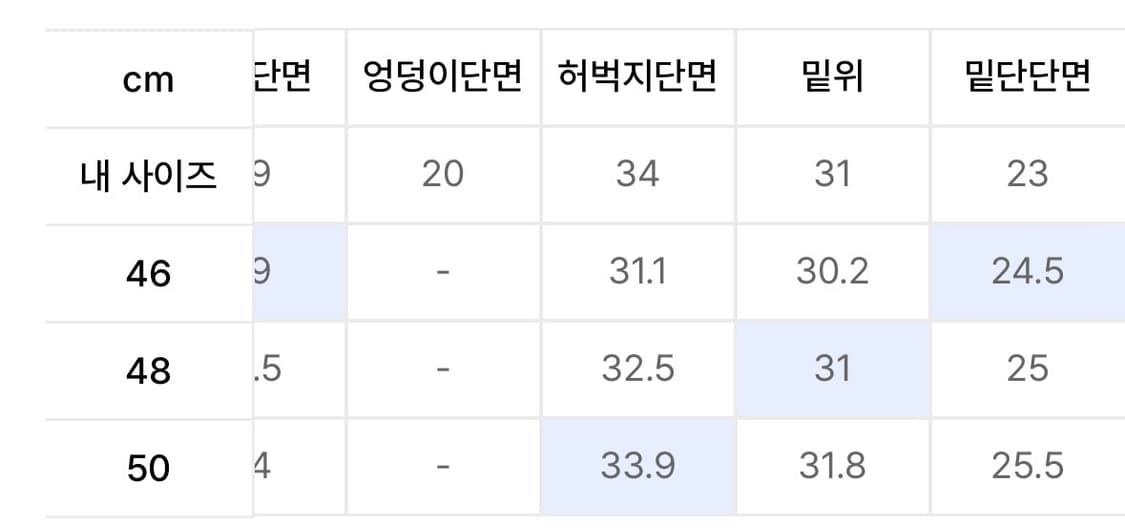 메종미네드 SLACK DESTROYED DENIM PANTS 상품이미지5