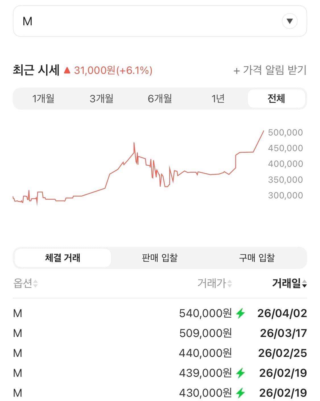 *네고 가능* 슈프림 x 나이키 집업 후드 스웨트셔츠 블랙 25ss 상품이미지9