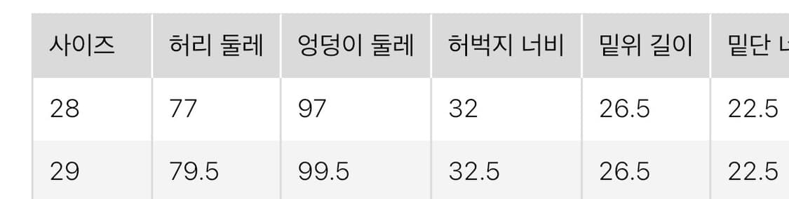 유니클로 jw앤더슨 그레이 데님 상품이미지5