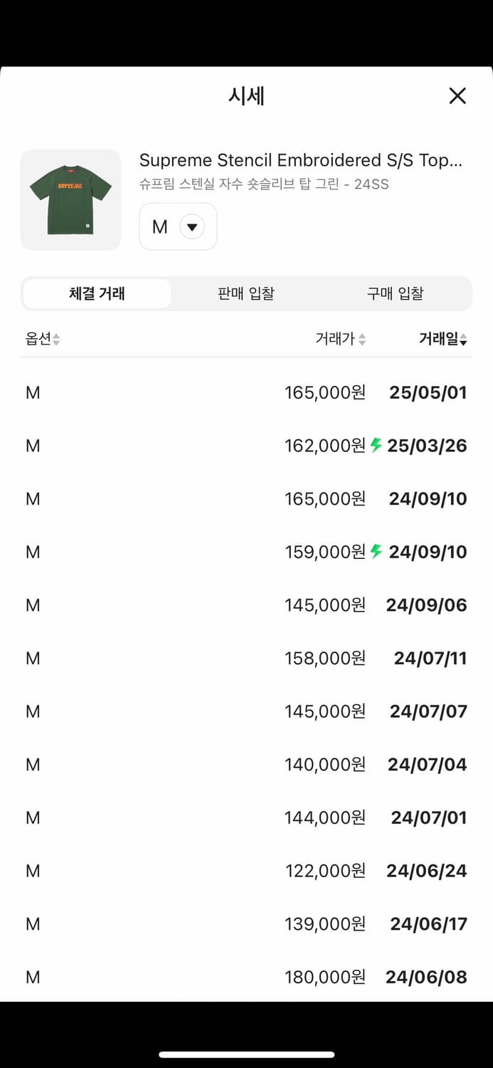 [M] 슈프림 스텐실 자수 숏슬리브 탑 그린 - 24SS 상품이미지2