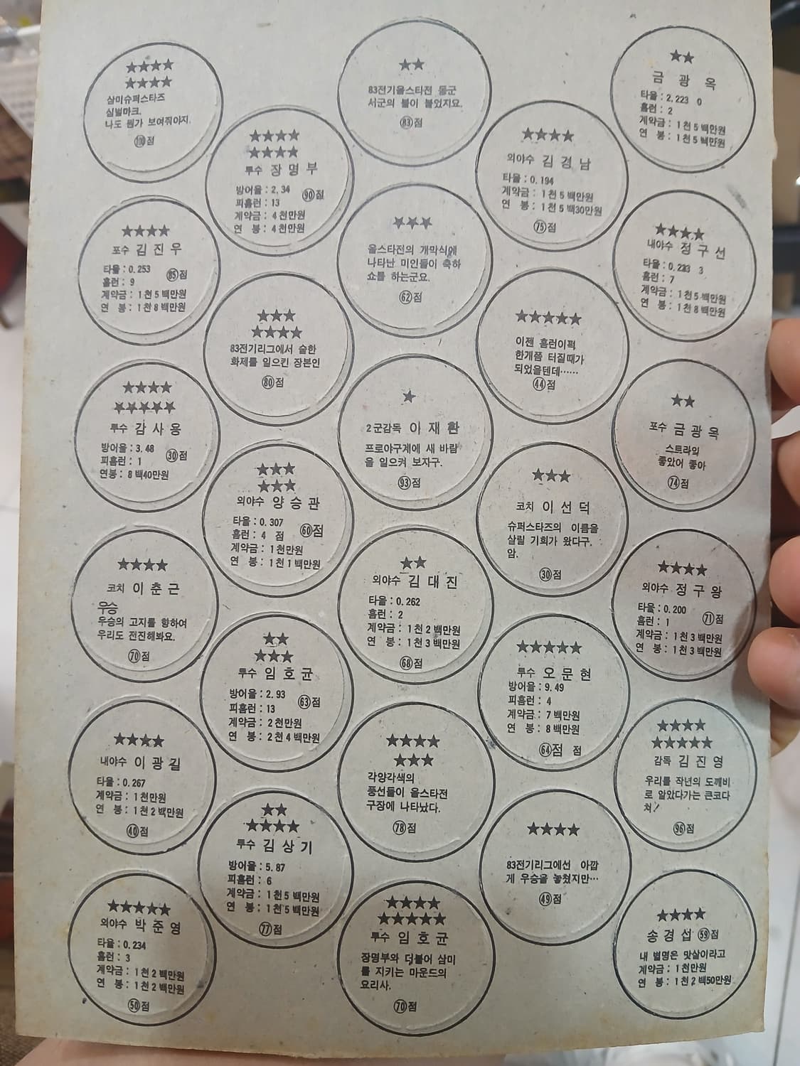 근대사 83년도 오리지날 프로야구 딱지 상품이미지8