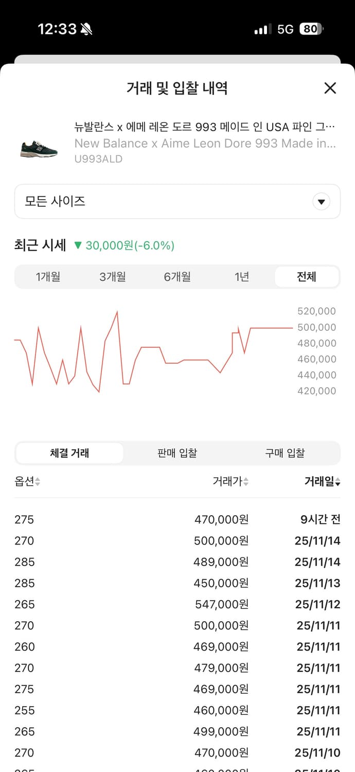 에메레온도르 뉴발란스 993 파인그린(멀버리 그린) 상품이미지2