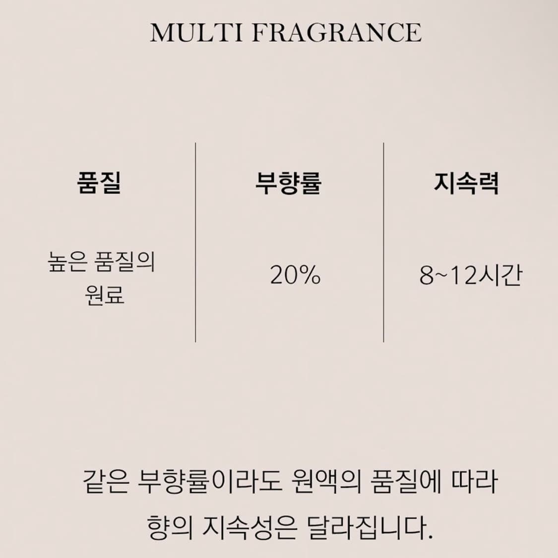 코모레비마리드_멀티프래그런스 (커밍홈) 상품이미지5