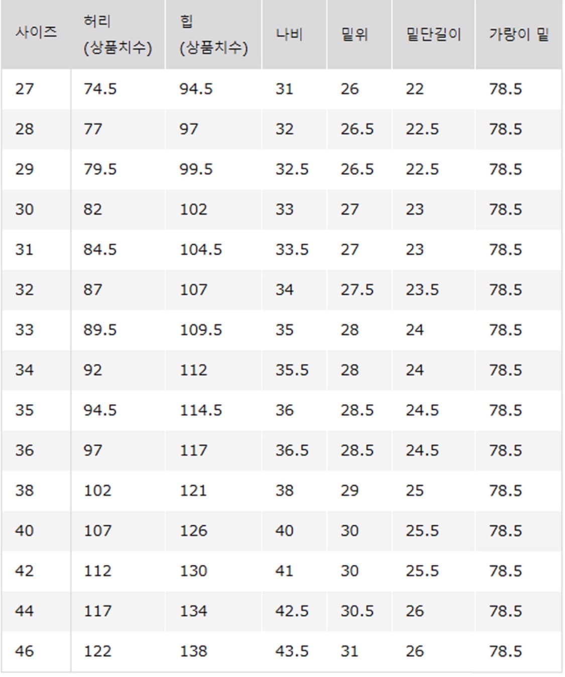 [32] 새제품 유니클로 JW앤더슨 스트레이트 진 데님 상품이미지3