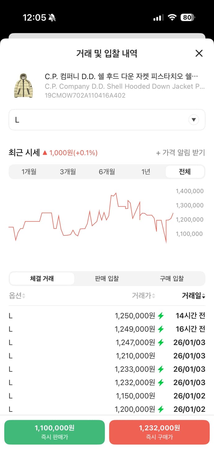 CP컴퍼니 디디쉘 DD쉘 다운자켓 피스타치오 쉘 베이지 상품이미지3