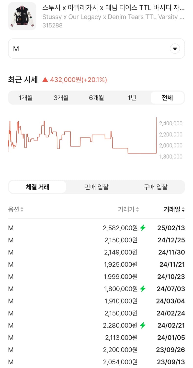 스투시 x 아워레가시 x 데님티어스 바시티 자켓 M 상품이미지4