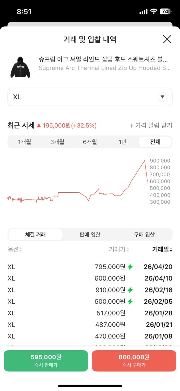 슈프림 아크 써멀 라인드 집업 후드 스웨트셔츠 블랙 24fw 상품이미지2