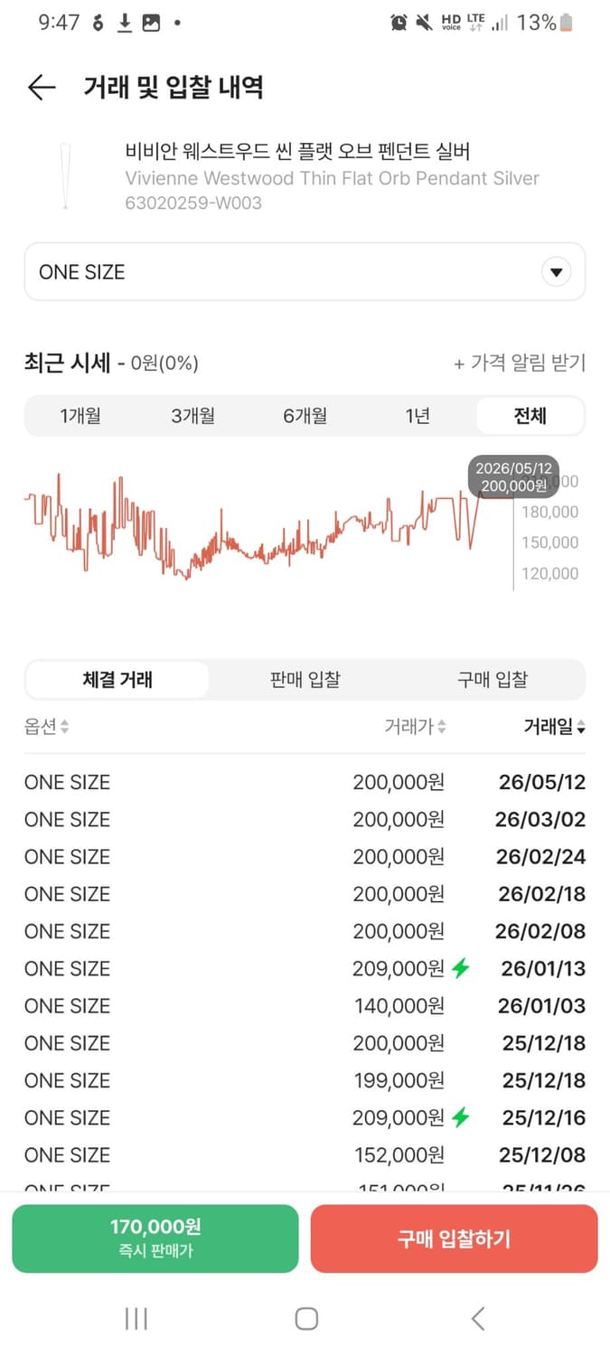 (새상품) 비비안웨스트우드 목걸이 상품이미지3