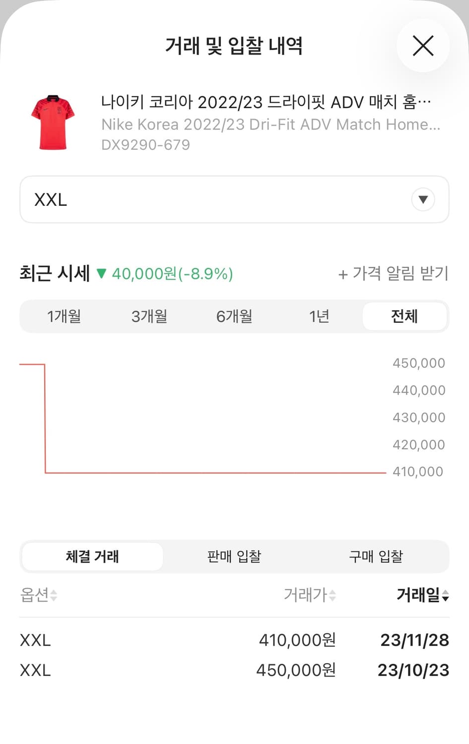 (새상품/2XL)김민재 22-23 나이키 대한민국 축구 국대 유니폼 져지 상품이미지3