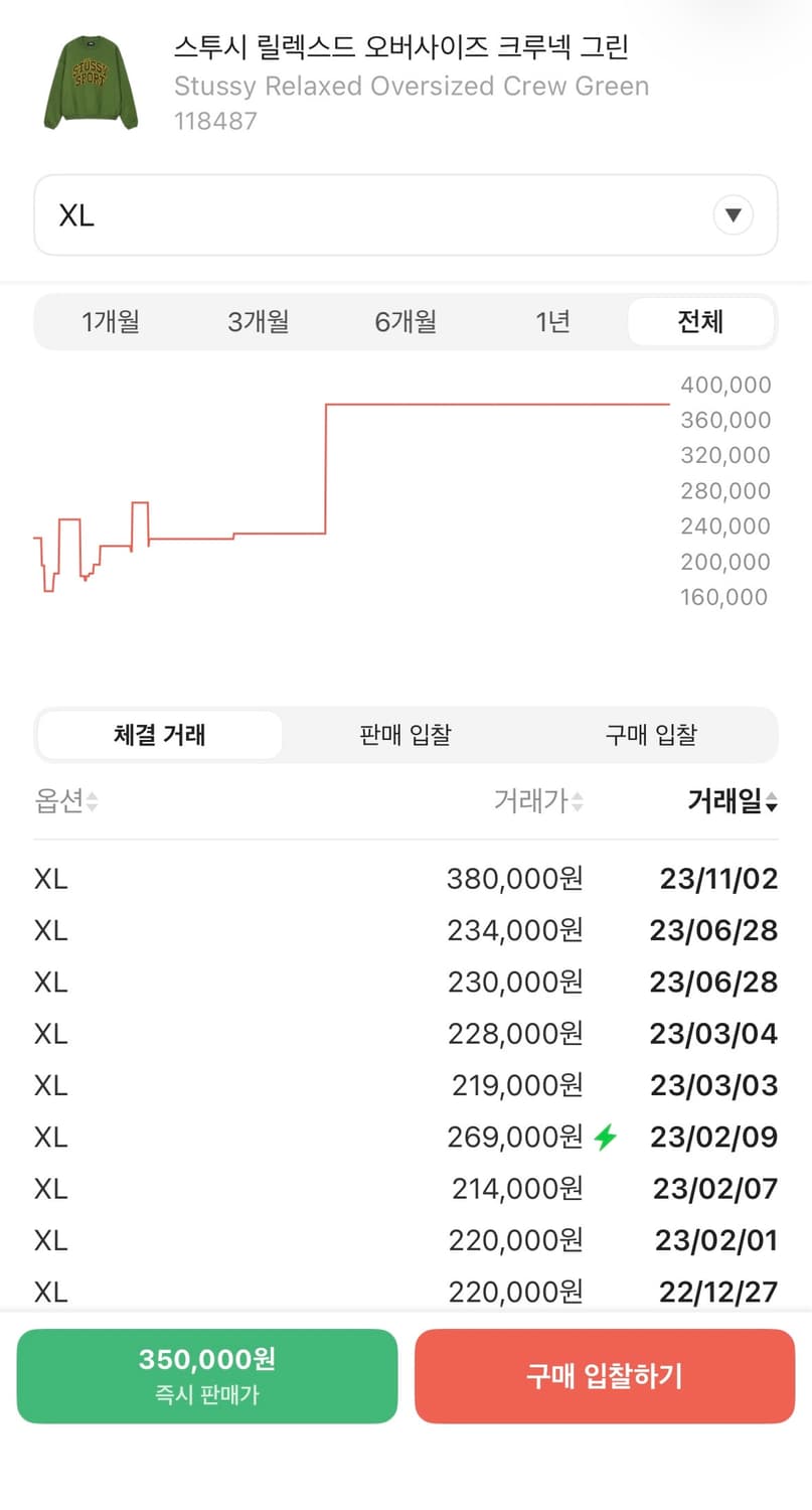 [XL]스투시 재팬 릴렉스드 오버사이즈 크루넥 그린 스투시 스포츠 상품이미지7