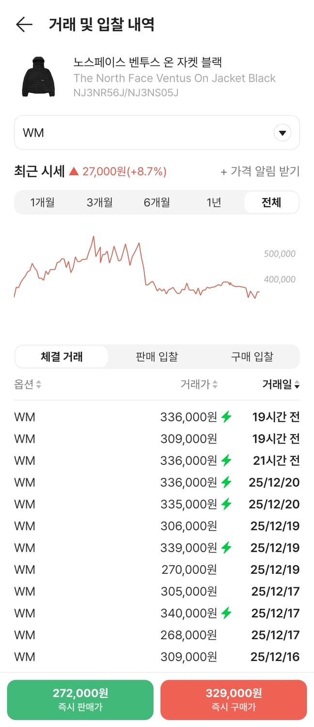 노스페이스 벤투스 wm 90사이즈 상품이미지5
