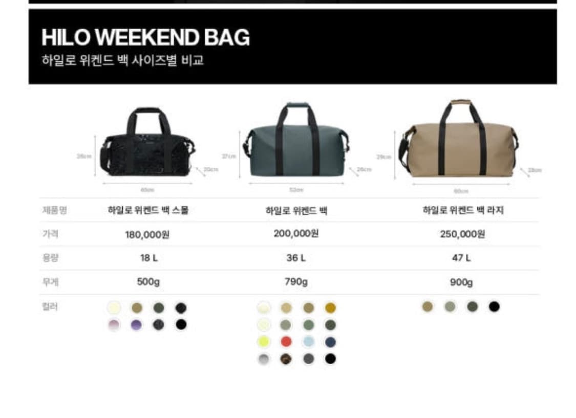 [새상품]레인스 레인즈 RAINS 하일로 위켄드백 그린 상품이미지5