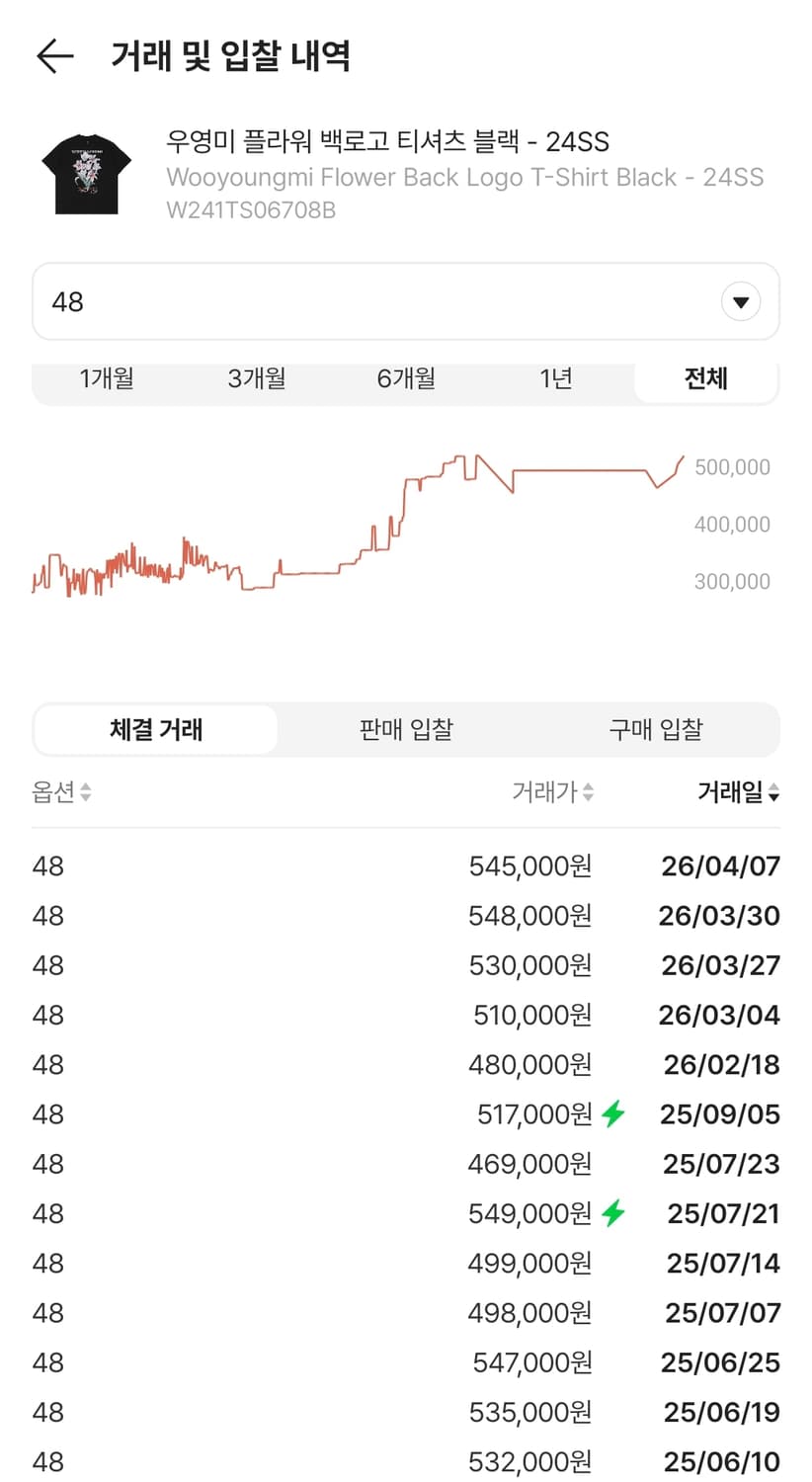 우영미 플라워 백로고 티셔츠 블랙 - 24SS 상품이미지2