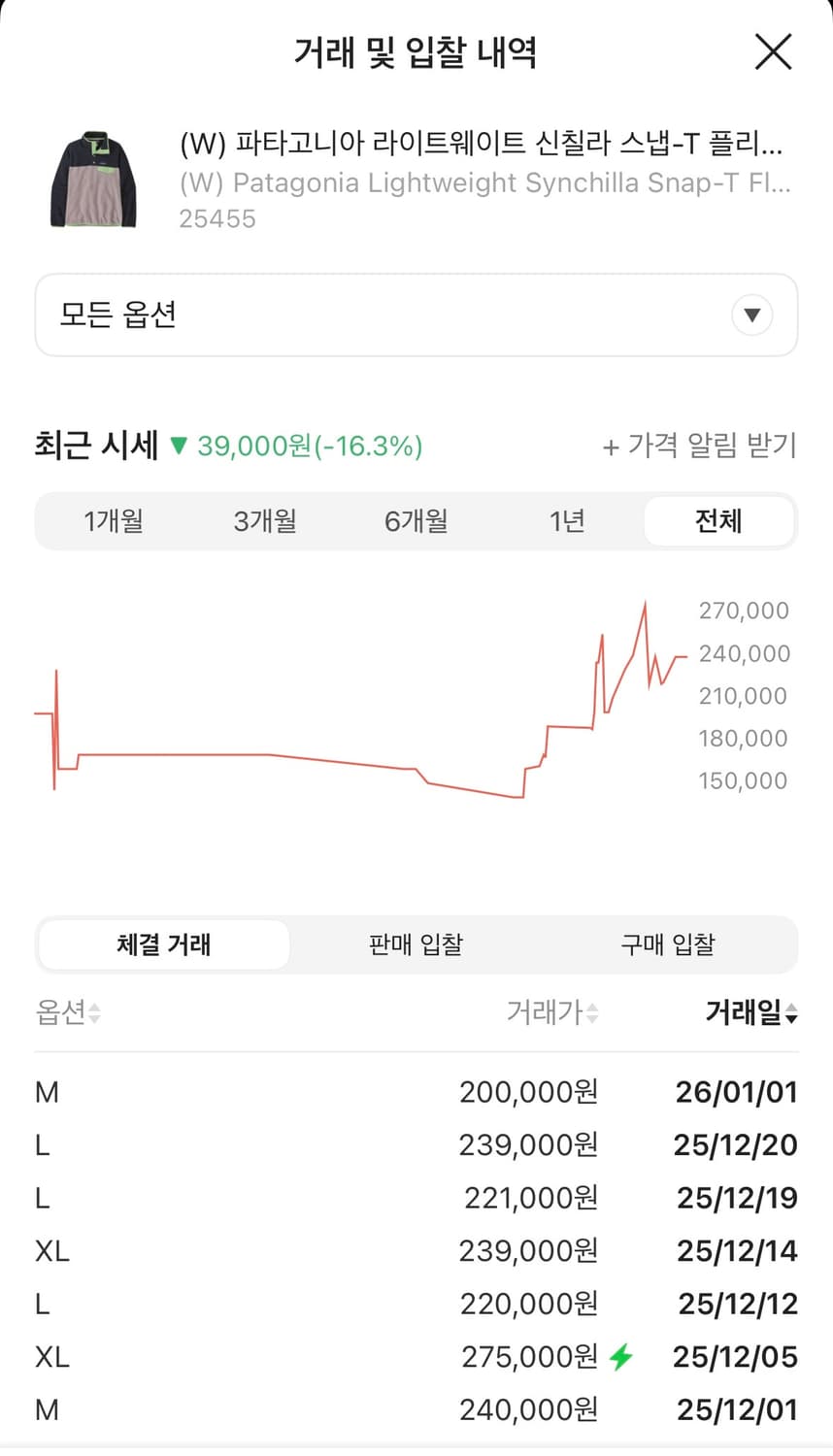 파타고니아 신칠라 상품이미지8