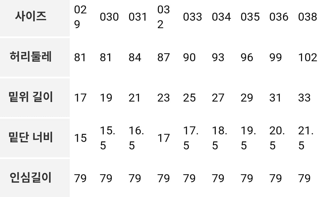 슬로웨어 테이퍼드핏 생지 데님 팬츠 34 상품이미지6