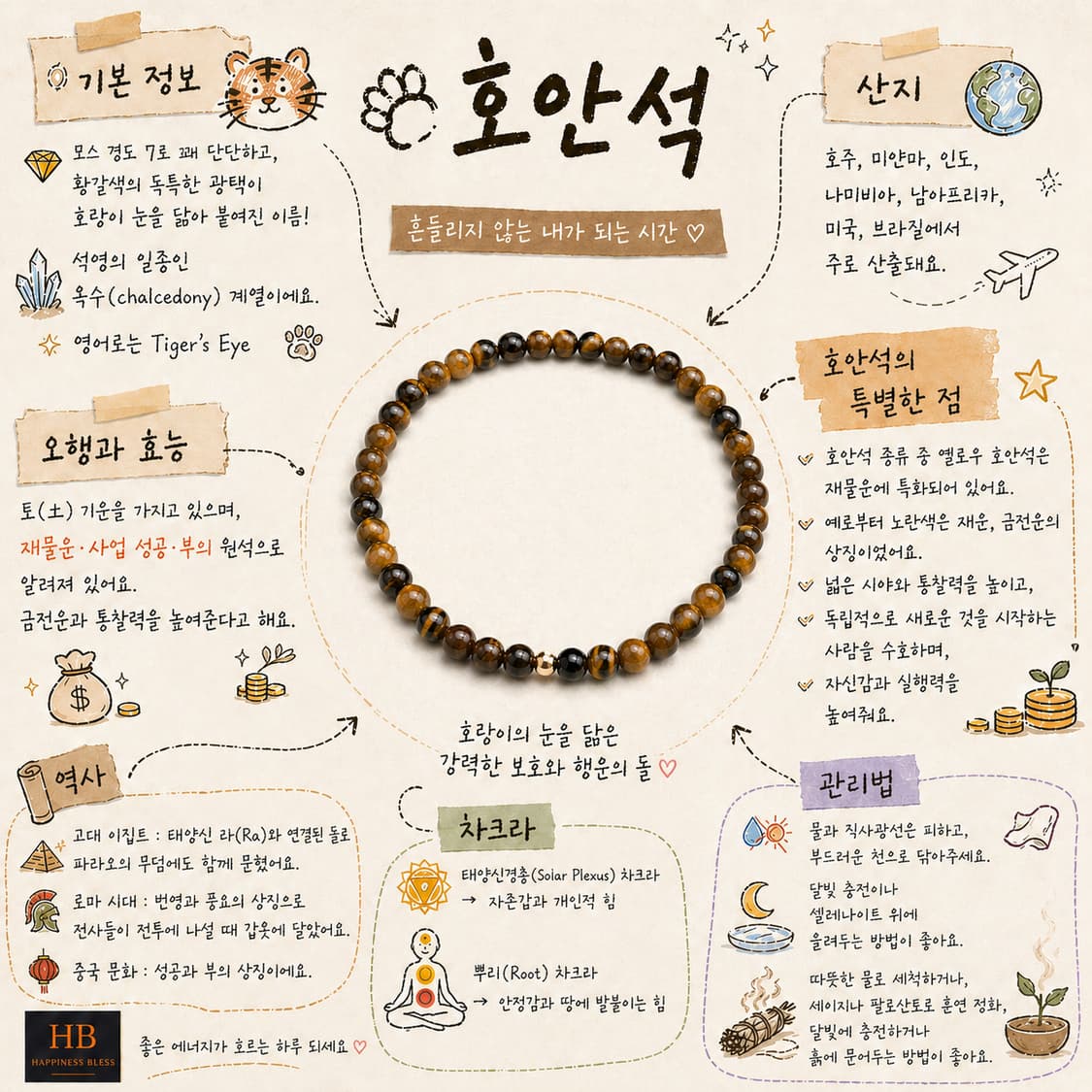 [재물운_토기운] 호안석 원석 팔찌 | 선물포장 상품이미지7