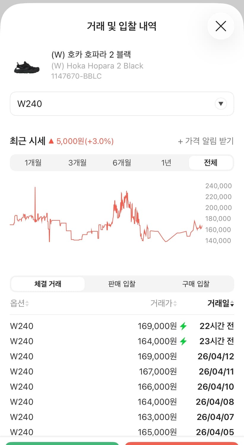 호카 호파라2 여성 240 새상품 상품이미지4